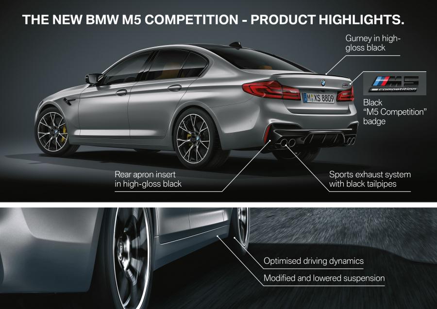 Схема BMW M5 Competition (F90) 2018 года  (WW) (фото 35 из 151)